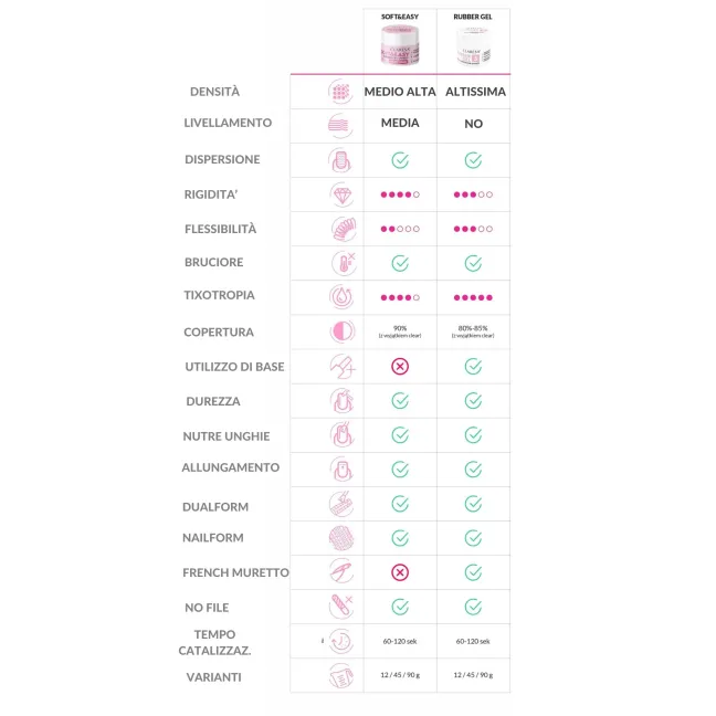 Gel costruttore RUBBER GEL 10 Claresa 45 gr, unghie CLARESA, GEL COSTRUTTORI unghie.