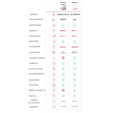 Gel costruttore Soft & Easy GLIMMER PINK Claresa 45 gr, unghie CLARESA, GEL COSTRUTTORI unghie.
