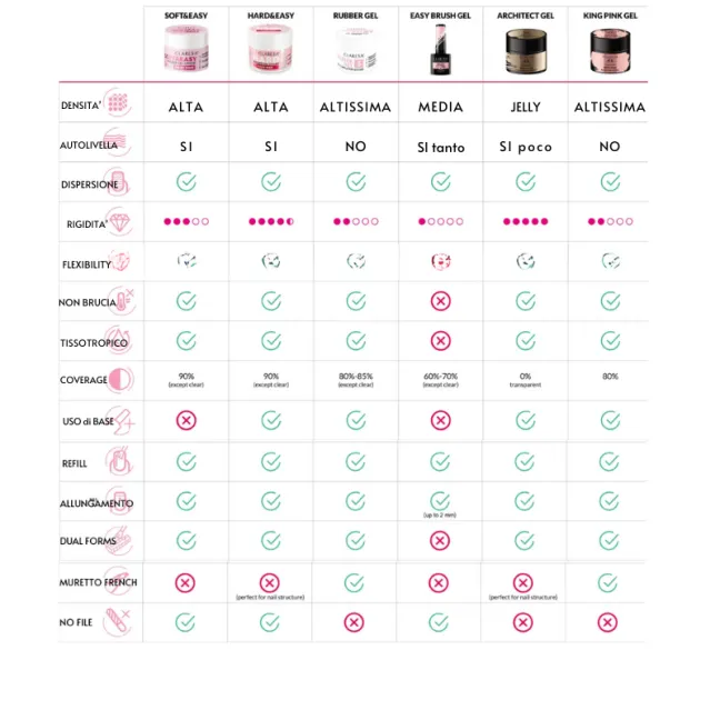 Hard & Easy MILKY PINK 45gr Builder Gel costruttore rosa lattiginoso Claresa