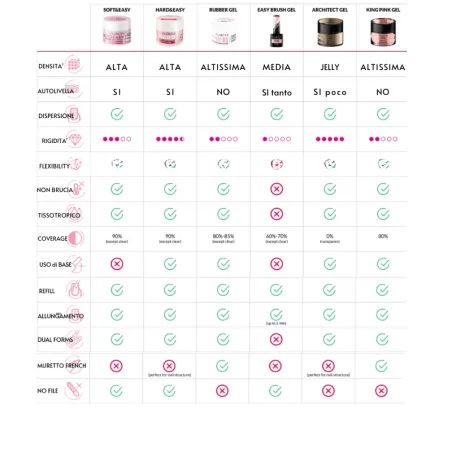 Hard & Easy MILKY PINK 45gr Builder Gel costruttore rosa lattiginoso Claresa