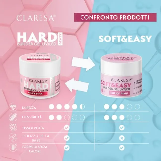 Hard & Easy LIGHT BEIGE 45gr Builder Gel costruttore cover Claresa