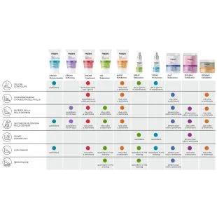 Maschera piedi esfoliante con acidi PHA Nappa Silcare 150 ml 2