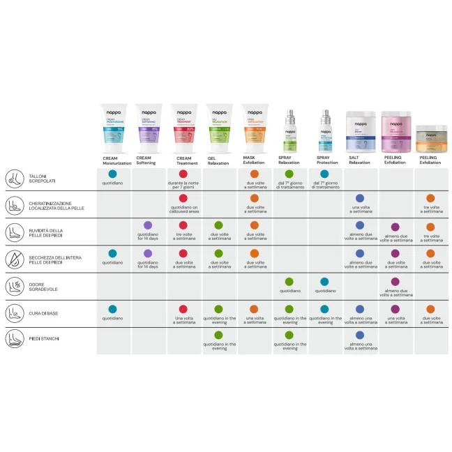 Maschera piedi esfoliante con acidi PHA Nappa Silcare 150 ml