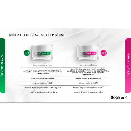 WHITE SUGAR EFFECT PURE LINE Gel color paint bianco senza dispersione Silcare 10 ml