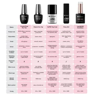 DRY TOP E VERGLOSS MANIMORE Silcare 10ml - Finish topcoat senza dispersione 2