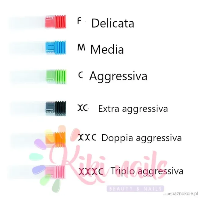 Punta fresa smontaggio aggressiva, forma piramide, in ceramica, unghie Allepaznokcie, PUNTE FRESA unghie.