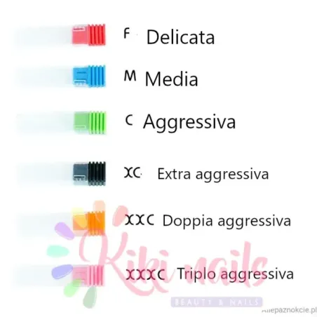 Punta fresa smontaggio aggressiva, forma piramide, in ceramica, unghie Allepaznokcie, PUNTE FRESA unghie.