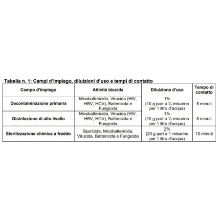 Disinfettante in polvere, acido peracetico PEROXILL 2000, ossigeno attivo 1kg, unghie Allepaznokcie, OUTLET unghie.